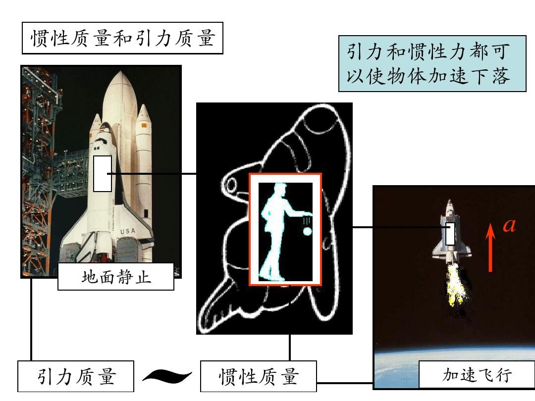 其它节日礼品与惯性和力