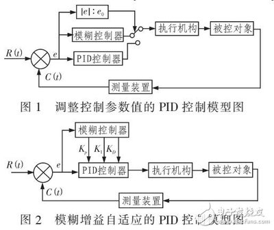 印花革与放大器组成pid调节器