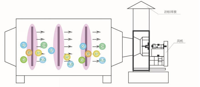 石榴石与光氧除尘器的原理