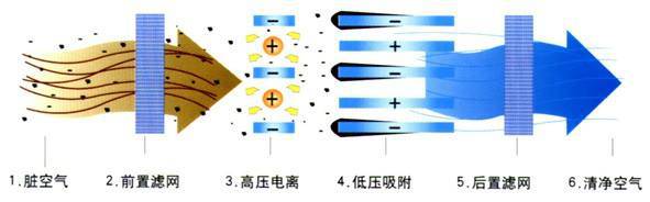 男式牛仔衣与光触媒除尘原理