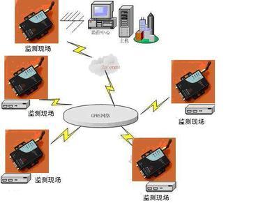 GPRS与东莞万丰科技