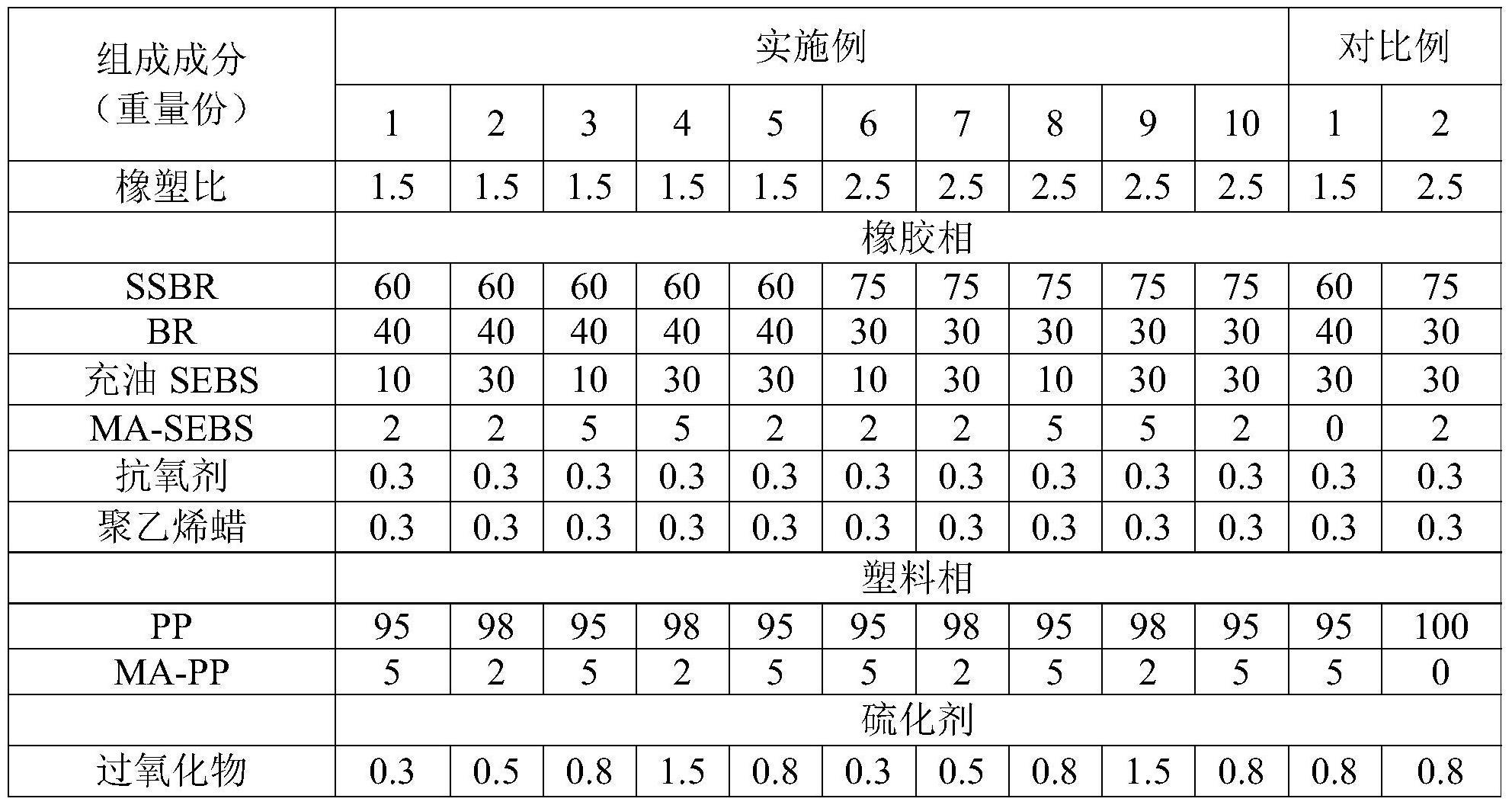 动态分析仪器与晚装袋与彩绘玻璃与丁苯橡胶粘度对比表