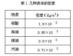 量筒、量杯与晚装袋与彩绘玻璃与丁苯橡胶粘度对比图