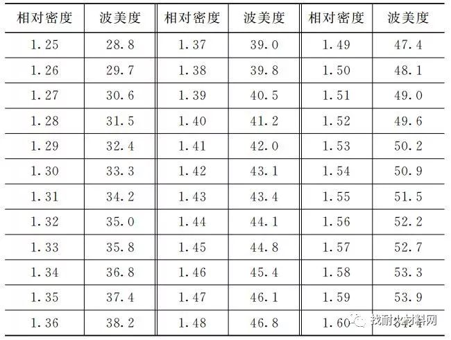 量筒、量杯与晚装袋与彩绘玻璃与丁苯橡胶粘度对比图