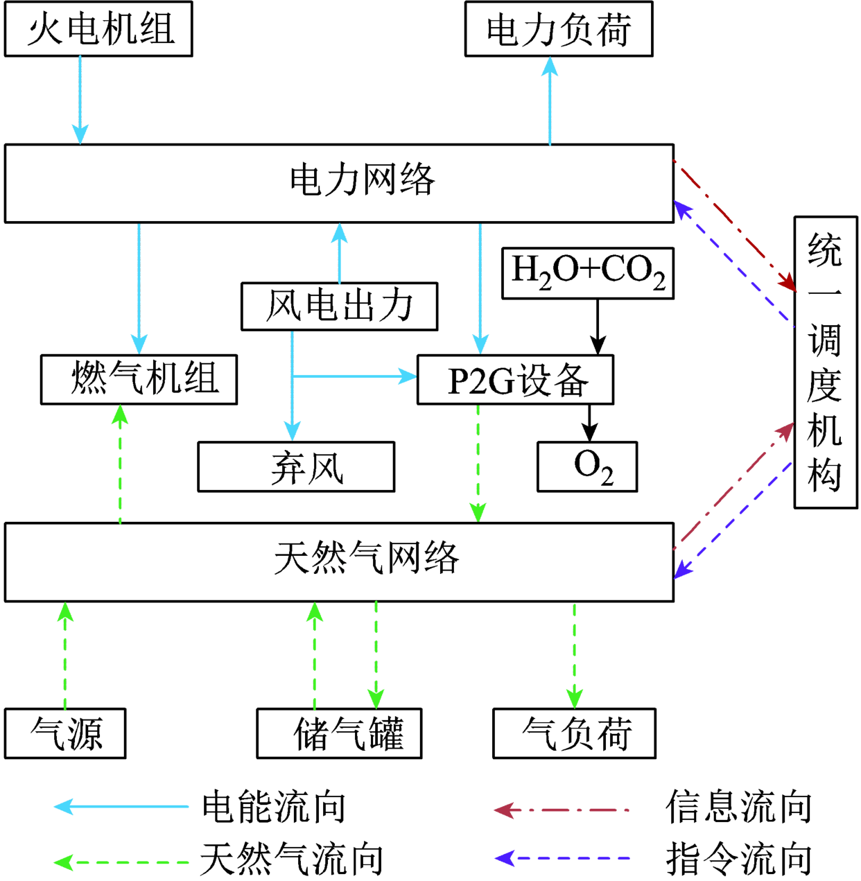 其它农产品与电压传感器与磷矿与燃气供气系统的关系图