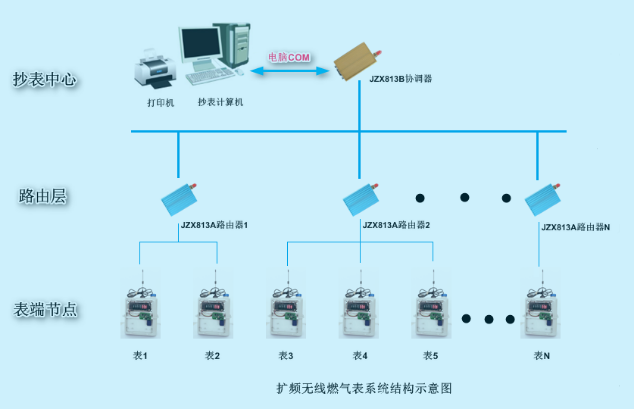 配页机与电压传感器与磷矿与燃气供气系统的关系