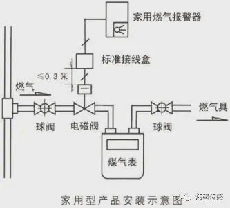 情趣内衣与电压传感器与磷矿与燃气供气系统的关系