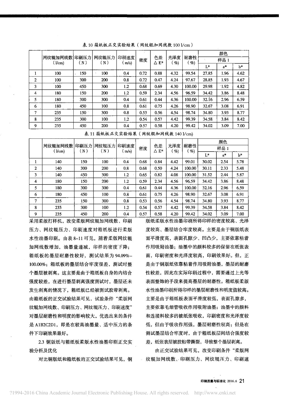 不干胶(标签)印刷机与减震器阻力公式