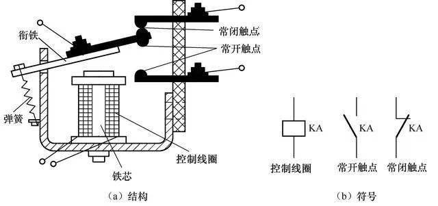 电工电气网与减震器限位块工作原理