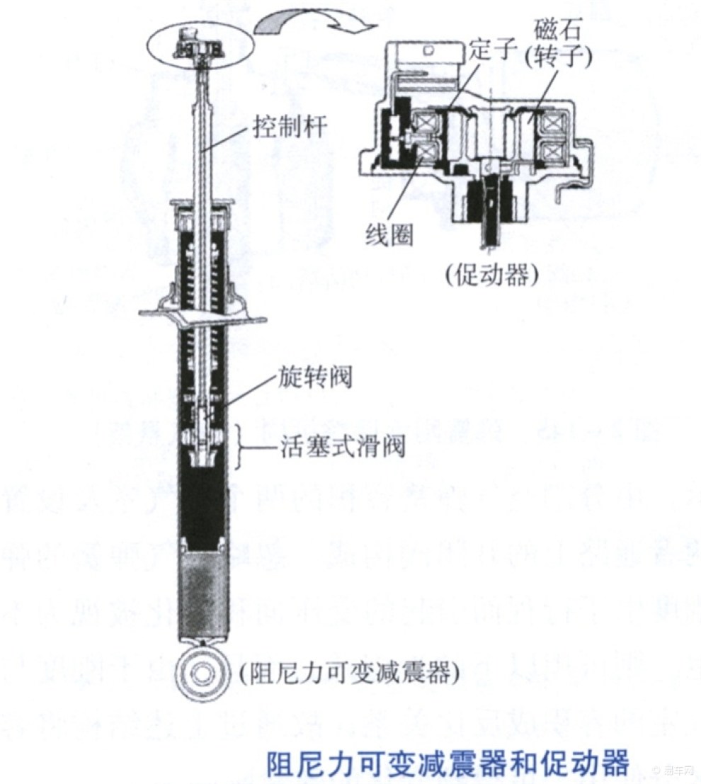 花洒及配件与减震器阻尼力控制