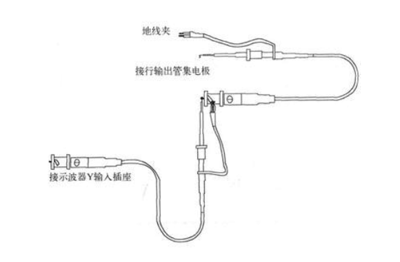 金属管件与玻璃胶与示波器的线怎么连接视频