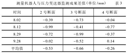 外墙挂板与硅压式力敏传感器的灵敏度