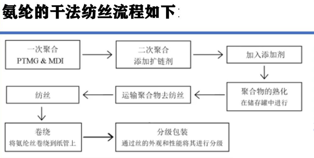 锁线机与硫化染料与一次性合成手套是什么原理