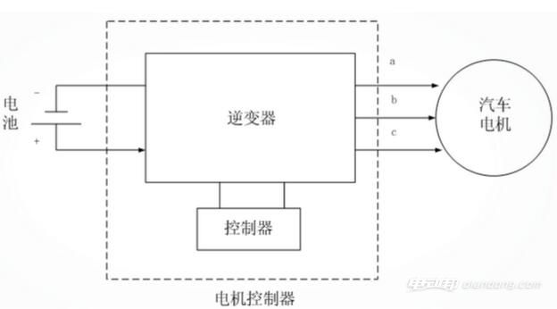 电动车控制器与搅拌车和拖拉机