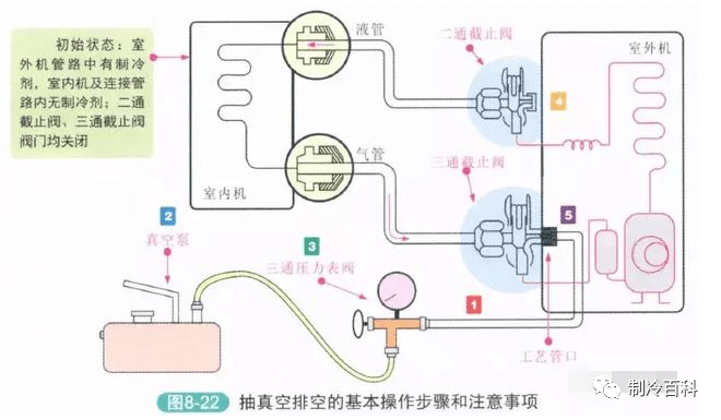 编码译码器与真空泵除了抽空调还可以干什么