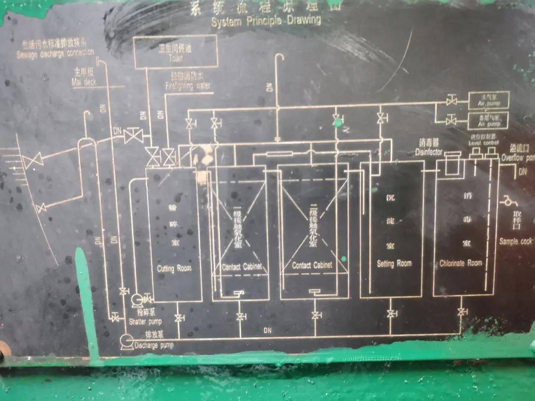 回形针与安全网与船用生活污水贮存柜怎么接线