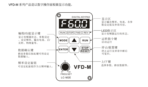 仪表台板及附件与变频器使用模拟量时怎么调节参数