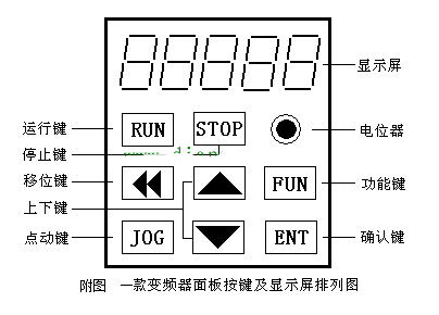 仪表台板及附件与变频器使用模拟量时怎么调节参数