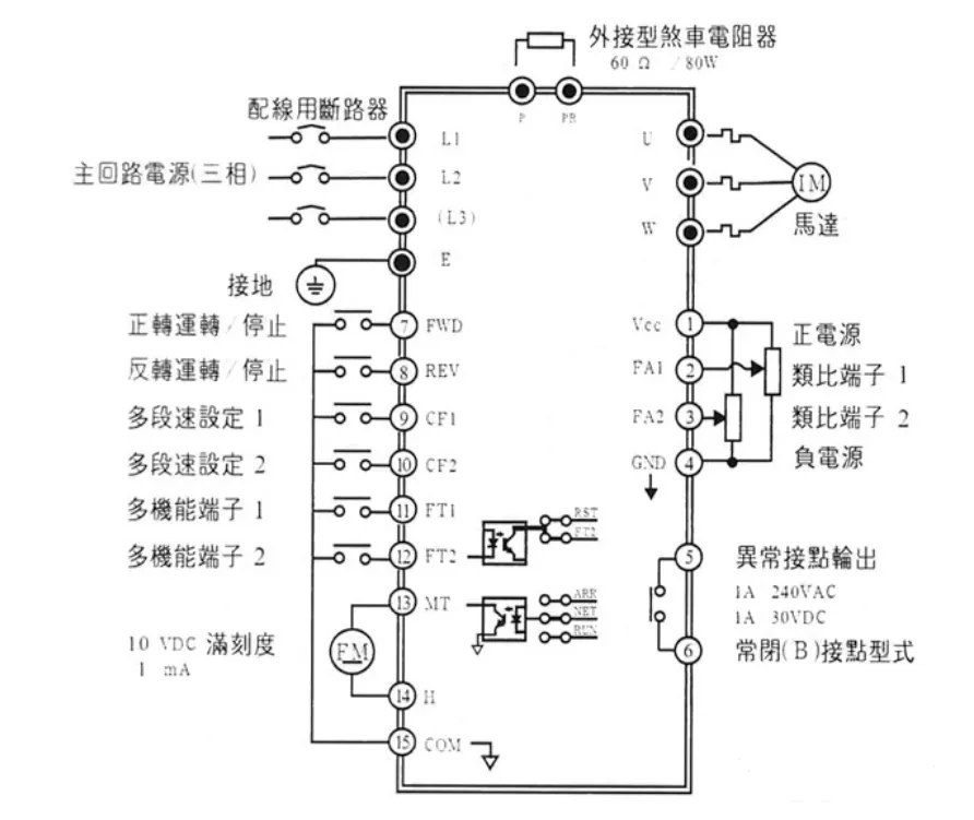 特种塑料与变频器用模拟量进行调速