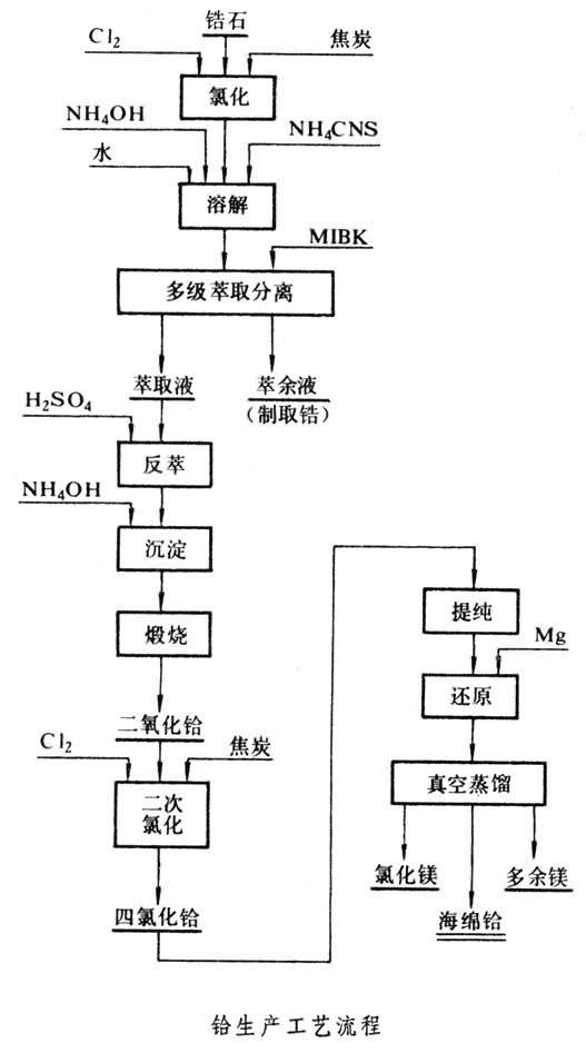 冶金矿产与骨瓷生产工艺