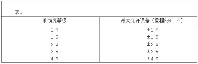 优特钢与双金属温度计的误差怎么算