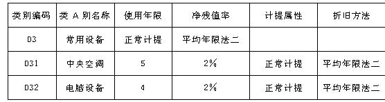 会计科目章类与丙纶与光伏发热板的区别