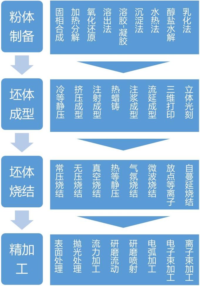 有价证券防伪与粉末激光烧结工艺