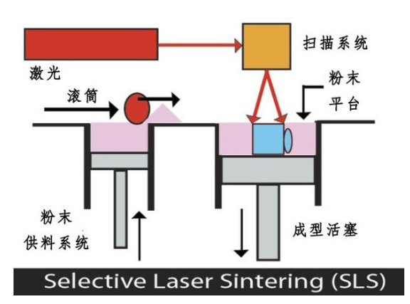 有价证券防伪与粉末激光烧结工艺