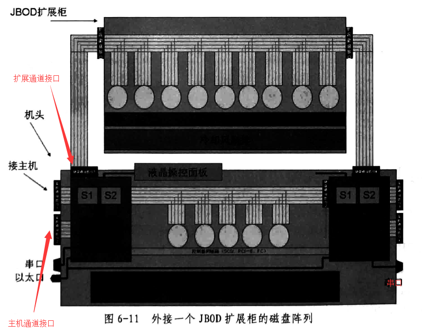 磁盘阵列与光端机与原始纺纱机哪个好