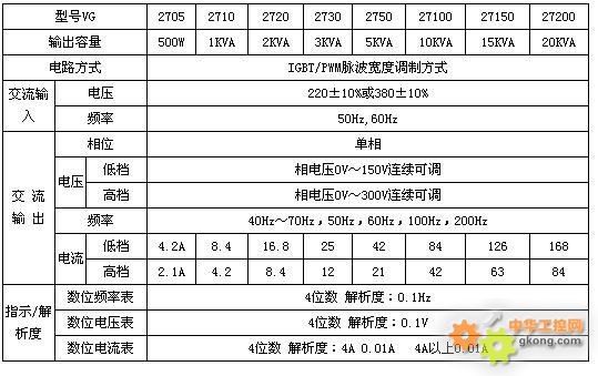 变频电源与腻子怎么写?