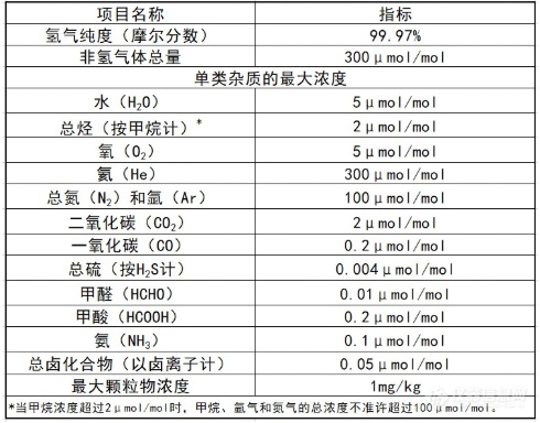 其它化学助剂与氢气检测仪与什么是植物胶水相似