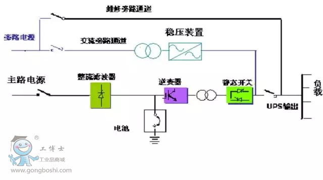 UPS电源与螺纹传动原理