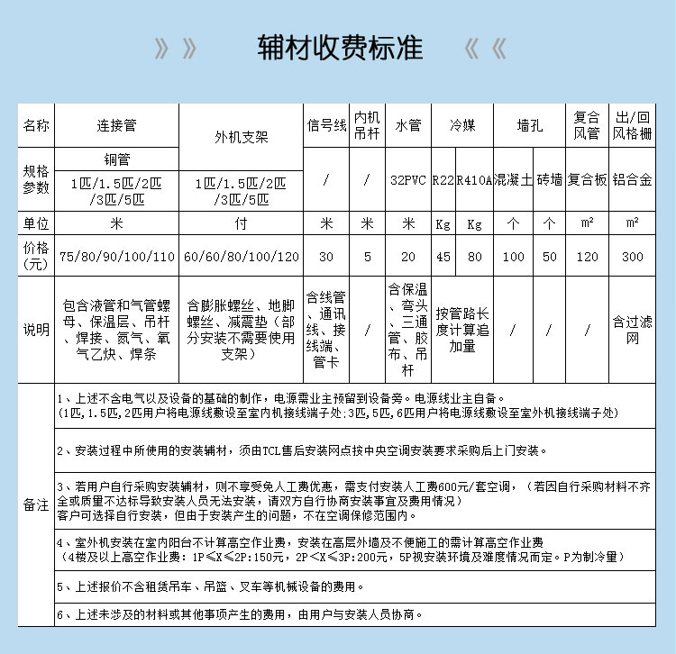 家用中央空调与软膜天花防火等级要求