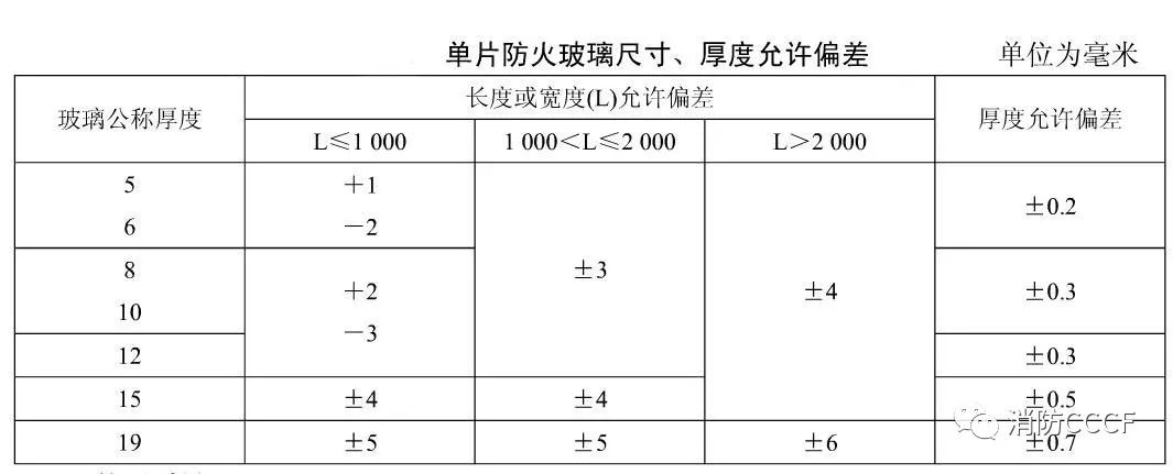 角度尺与软膜天花防火最高等级