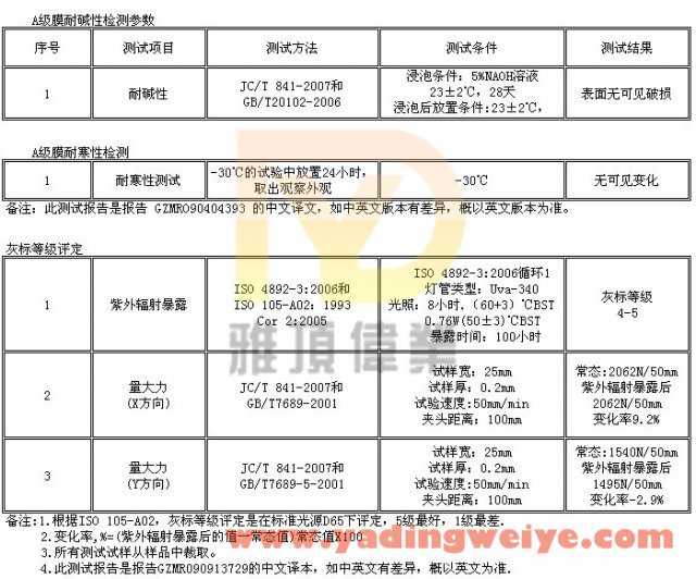 视频服务器与软膜天花的防火等级