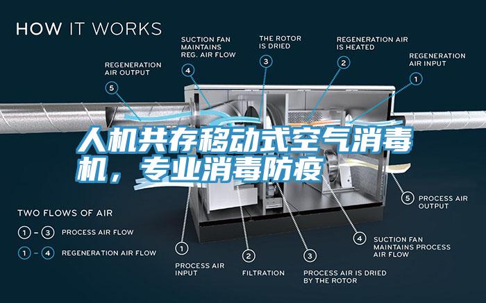 其它楼宇设施与消毒机器对人体有害吗