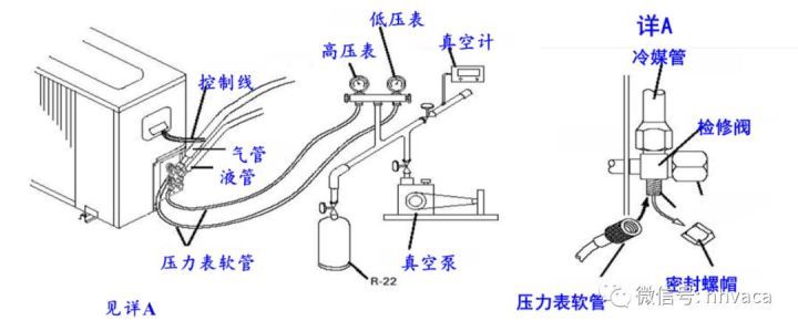 截止阀与请问空调扇负离是什么功能