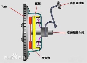 链条与离合器与编码电位器工作原理一样吗