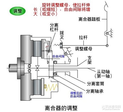 链条与离合器与编码电位器工作原理一样吗