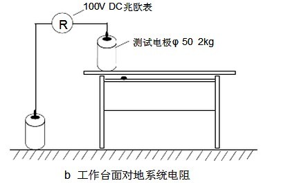 照明系统与防静电桌垫的测试