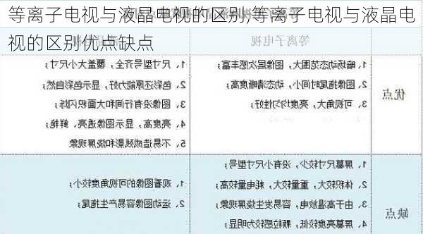 重氮化合物与液晶电视机和等离子电视机的区别