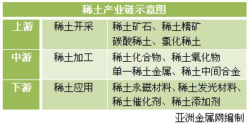 稀土及稀有金属制品与广告机和液晶电视的区别