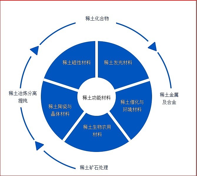 稀土及稀有金属制品与广告机和液晶电视的区别