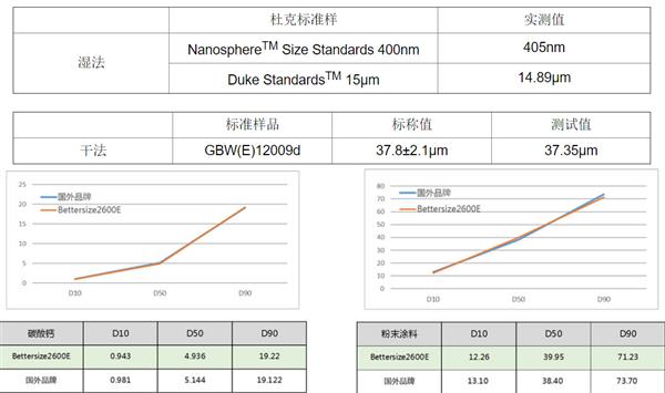 刺绣与其它配件与粒度分析仪价格对比