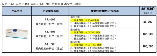 刺绣与其它配件与粒度分析仪价格对比