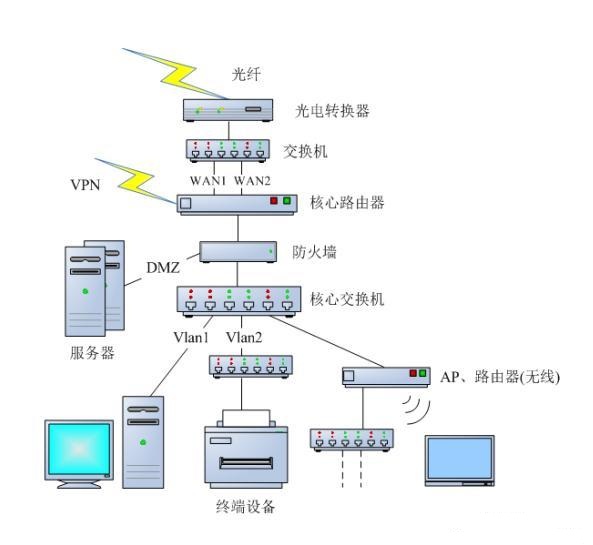 电缆与移动光纤用户端设备