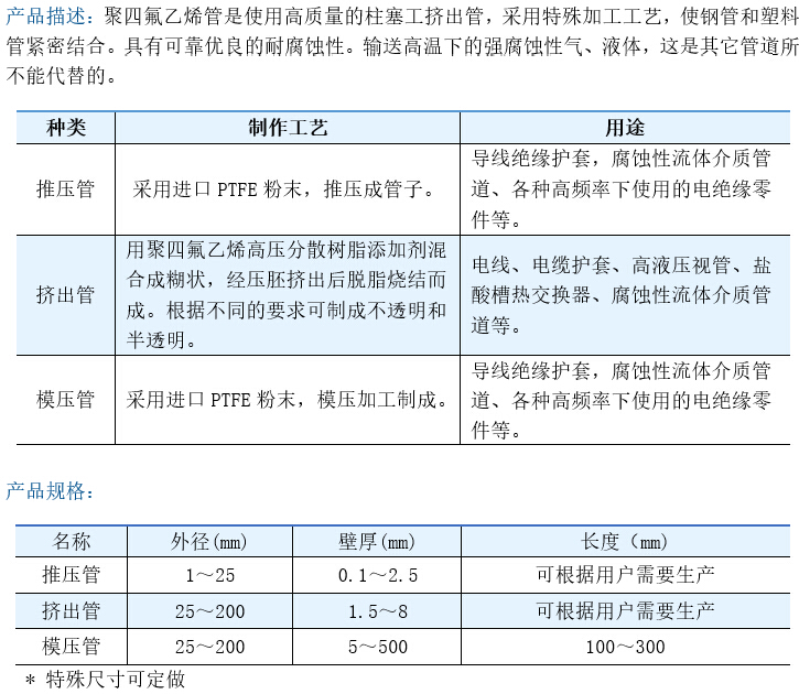 氟塑料(F)与电焊钳与一次性餐具生产车间要求对比