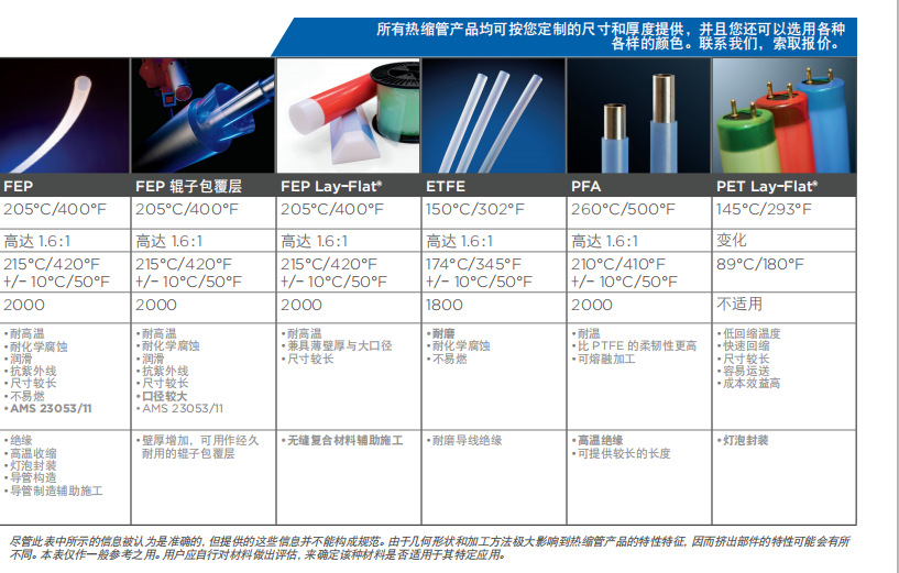 氟塑料(F)与电焊钳与一次性餐具生产车间要求对比