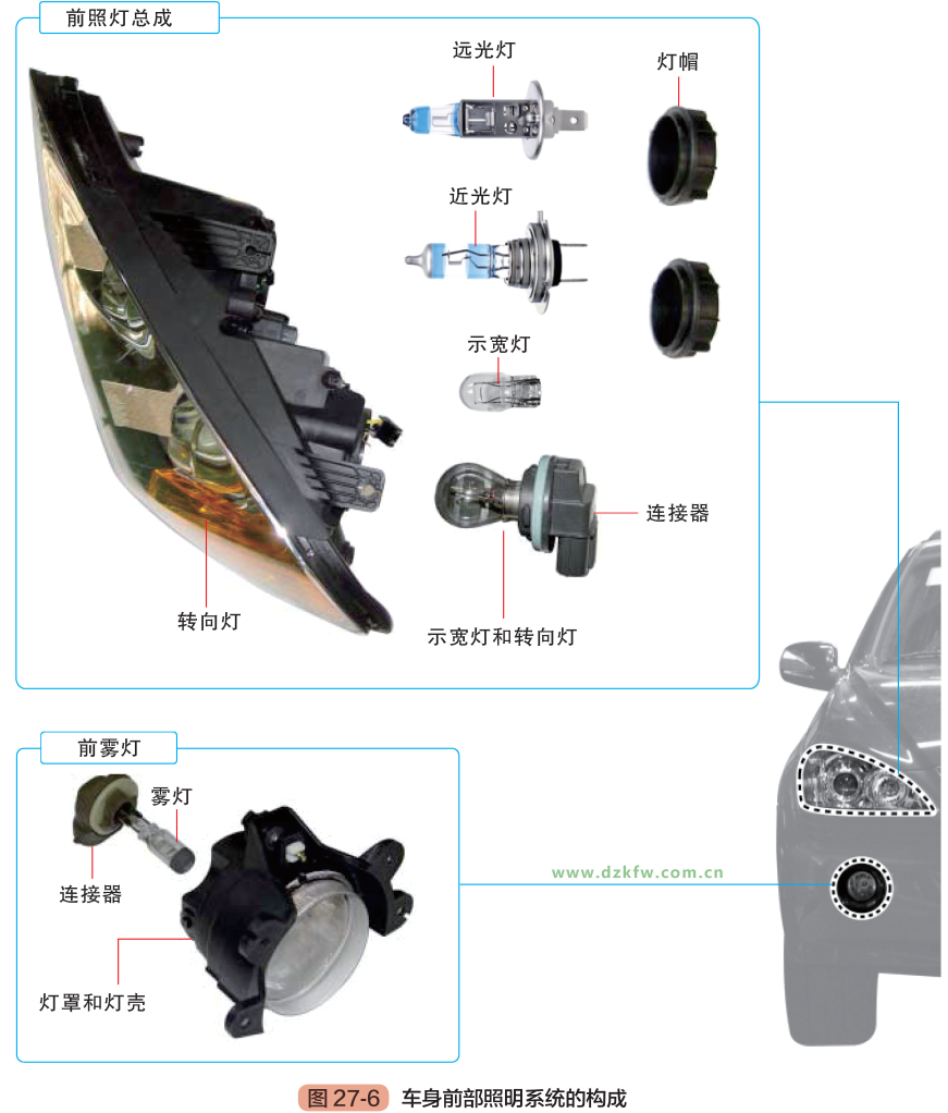 其它装修装饰与汽车前照大灯的的组成