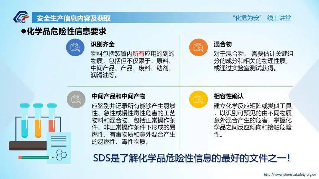 林产化学品与网络安全信息产品